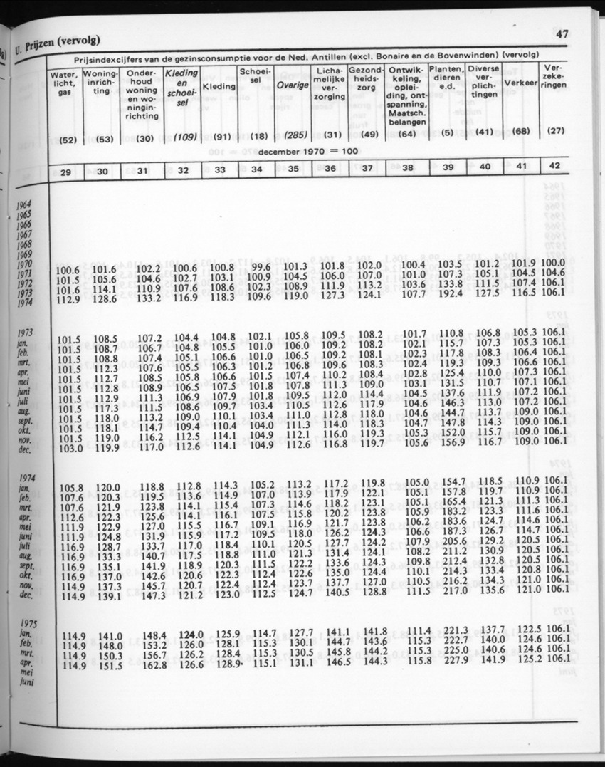 30ste Jaargang No.7 - Januari 1983 - New Page