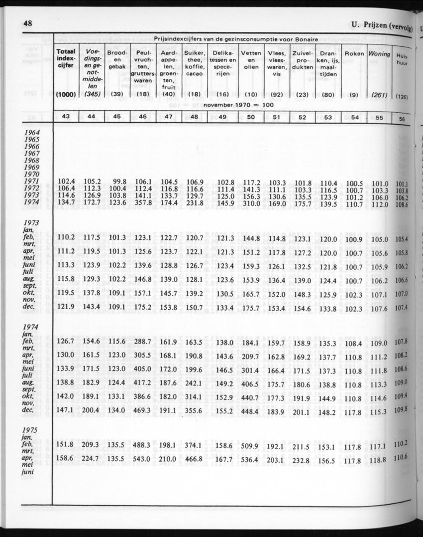 30ste Jaargang No.7 - Januari 1983 - New Page
