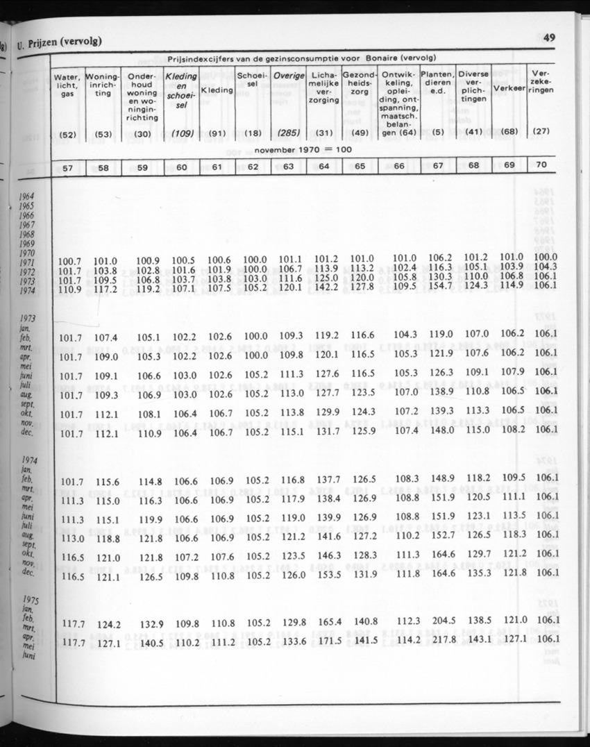 30ste Jaargang No.7 - Januari 1983 - New Page