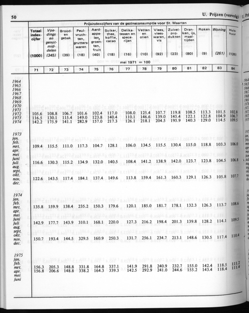 30ste Jaargang No.7 - Januari 1983 - New Page