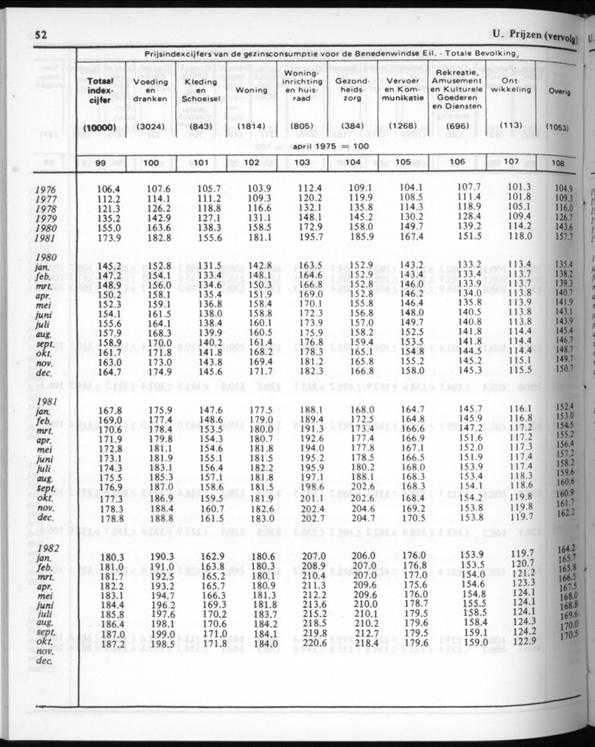 30ste Jaargang No.7 - Januari 1983 - New Page
