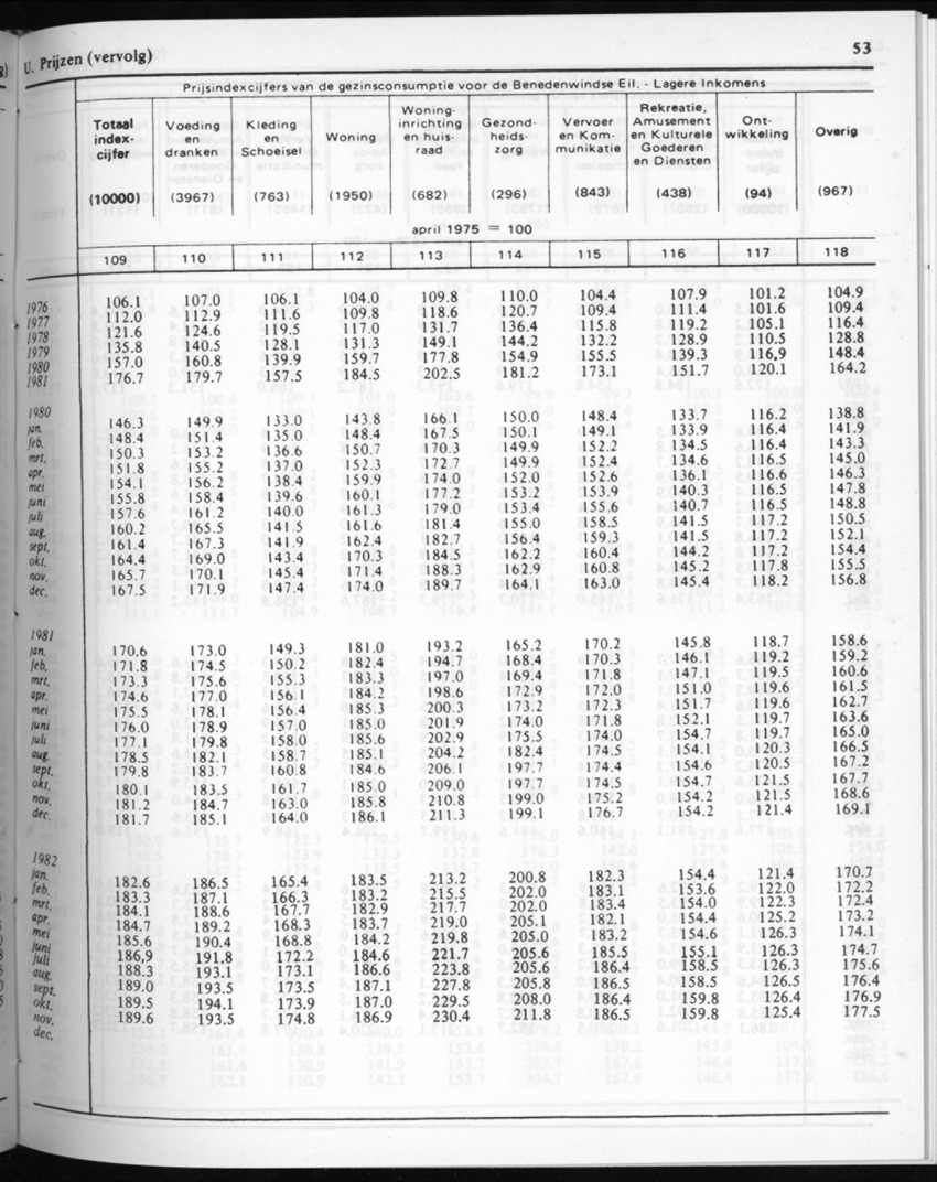 30ste Jaargang No.7 - Januari 1983 - New Page