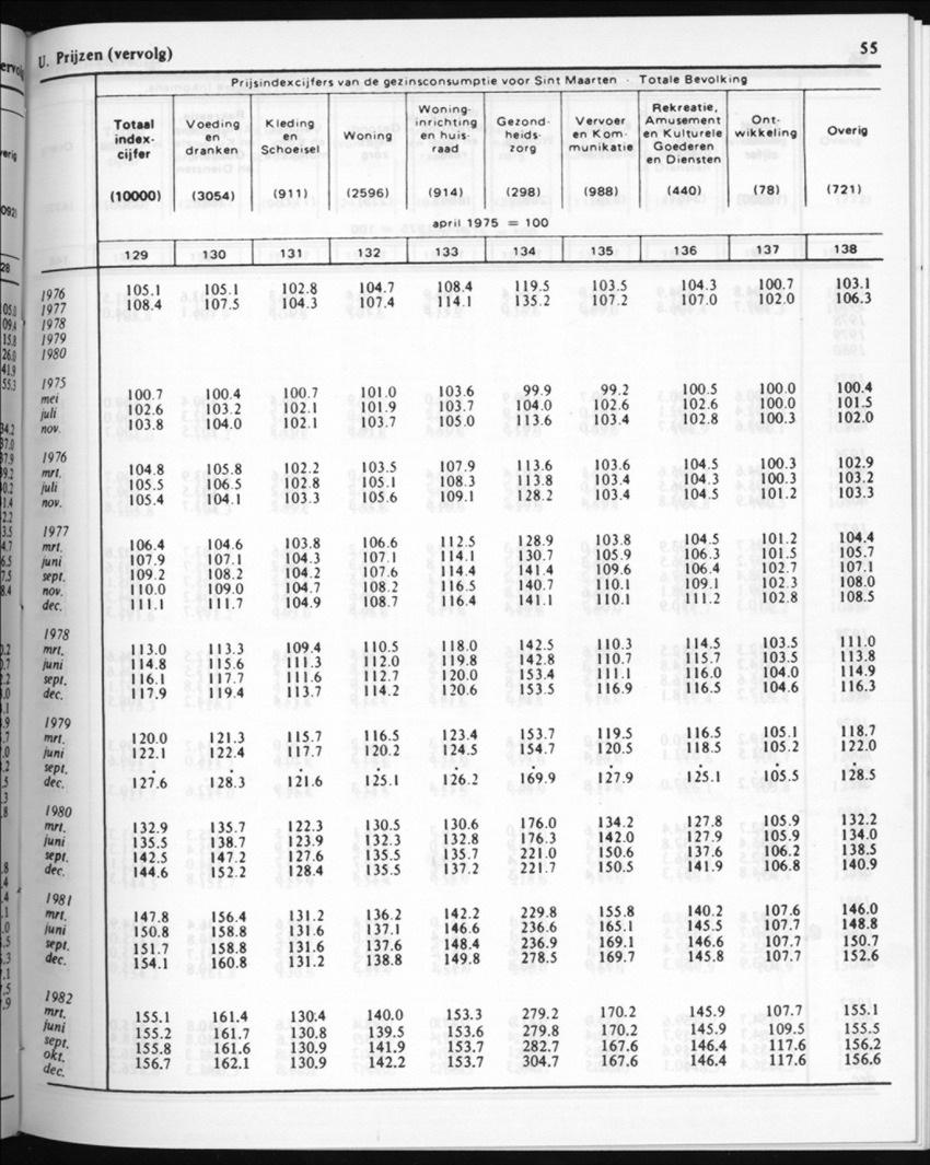 30ste Jaargang No.7 - Januari 1983 - New Page