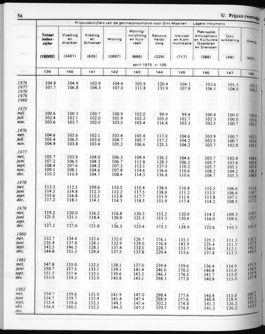30ste Jaargang No.7 - Januari 1983 - New Page