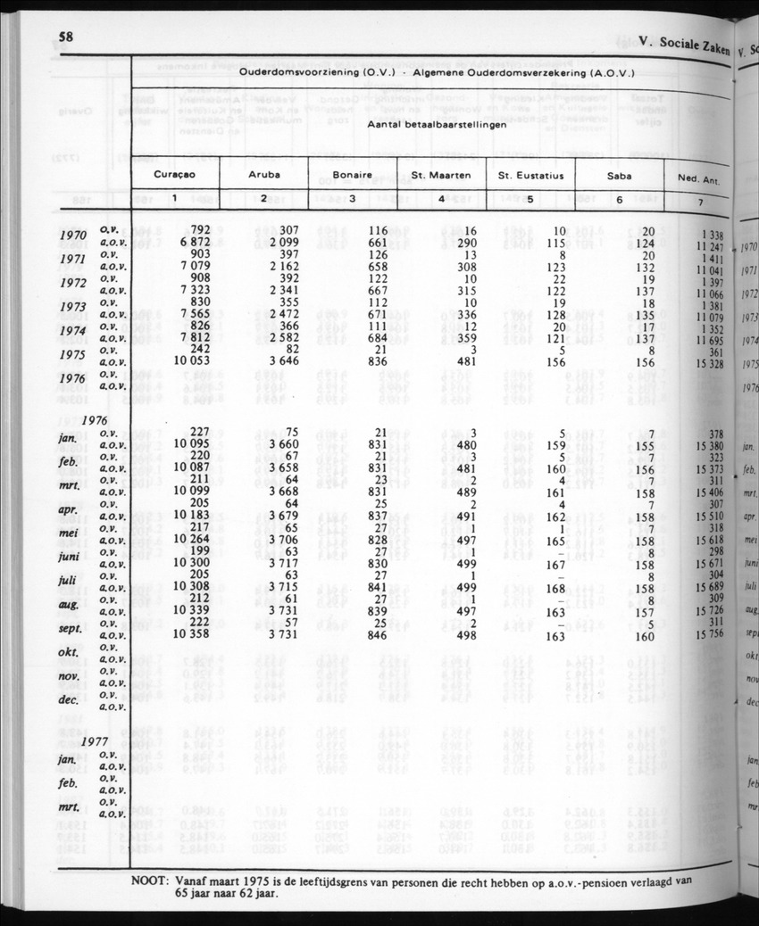 30ste Jaargang No.7 - Januari 1983 - New Page