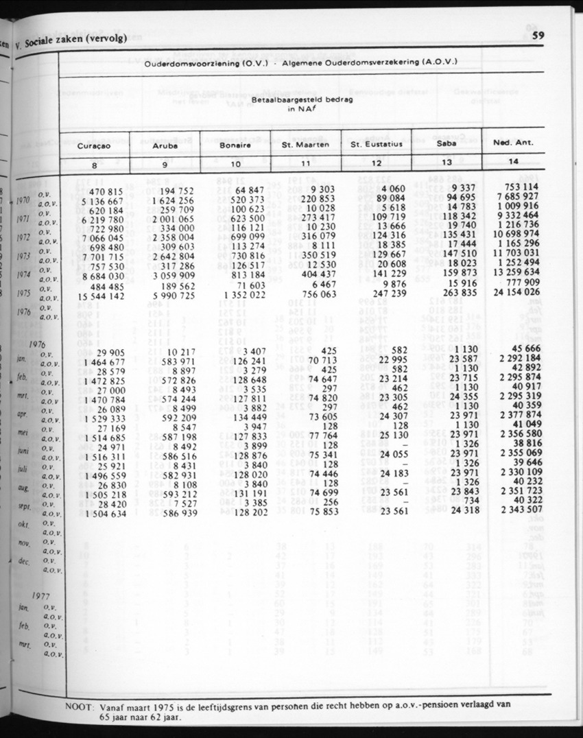 30ste Jaargang No.7 - Januari 1983 - New Page
