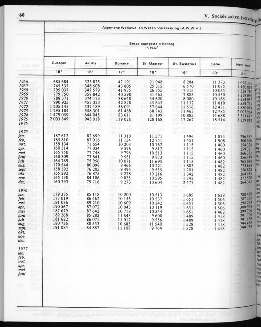 30ste Jaargang No.7 - Januari 1983 - New Page