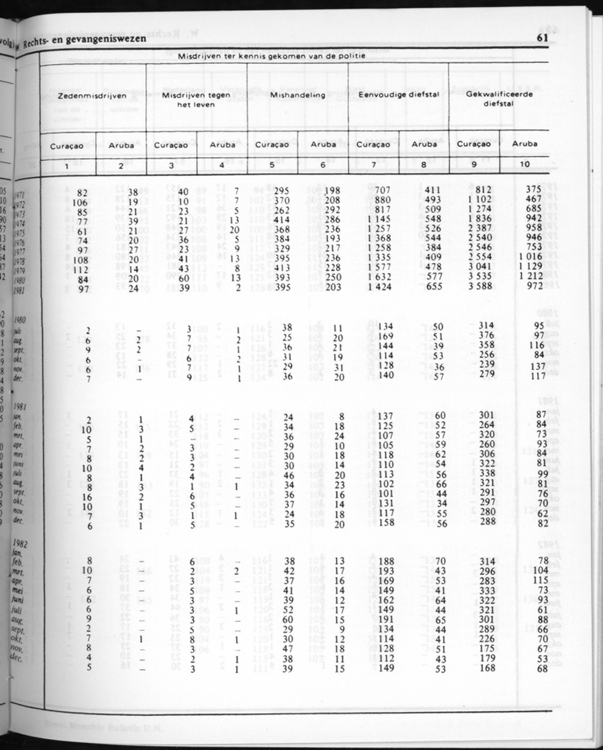 30ste Jaargang No.7 - Januari 1983 - New Page