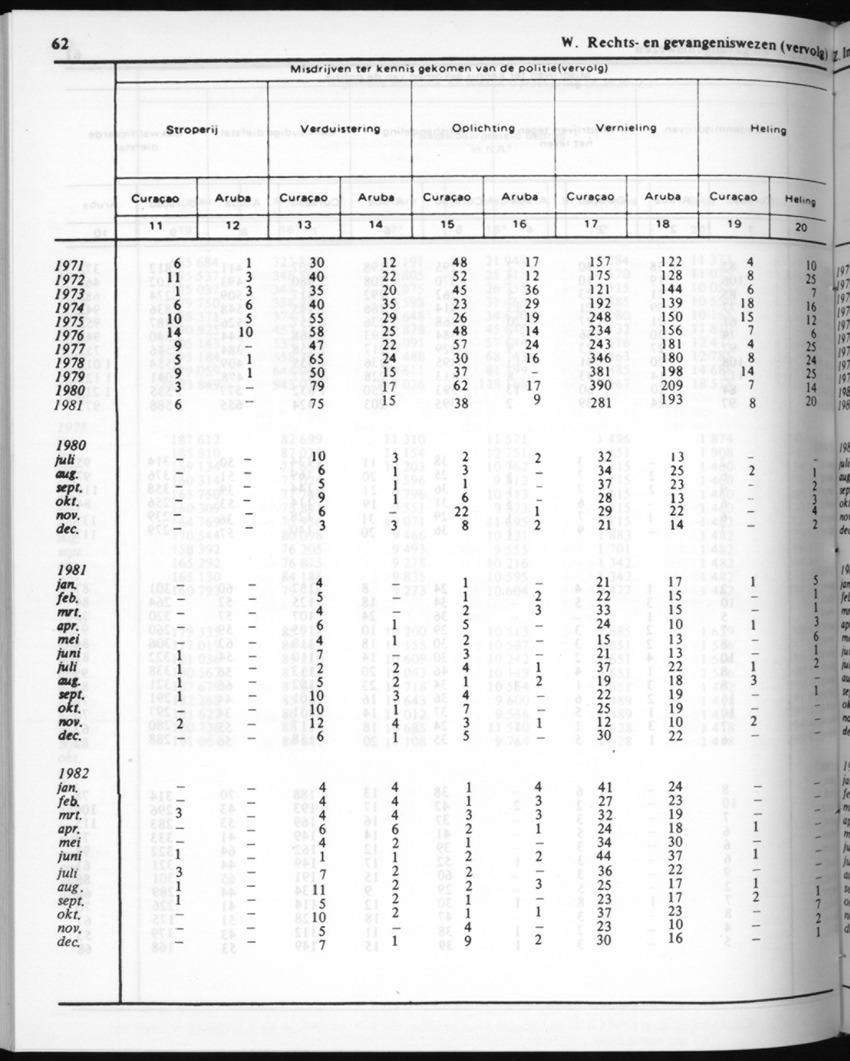 30ste Jaargang No.7 - Januari 1983 - New Page