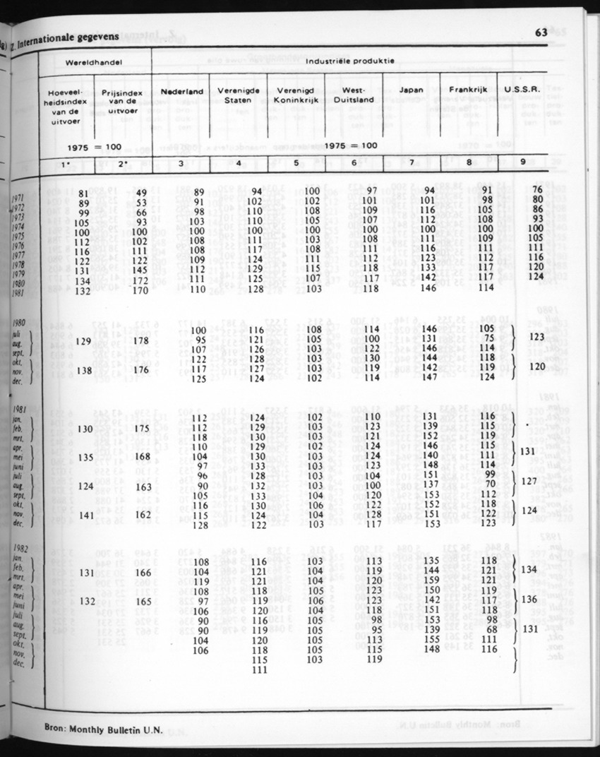 30ste Jaargang No.7 - Januari 1983 - New Page