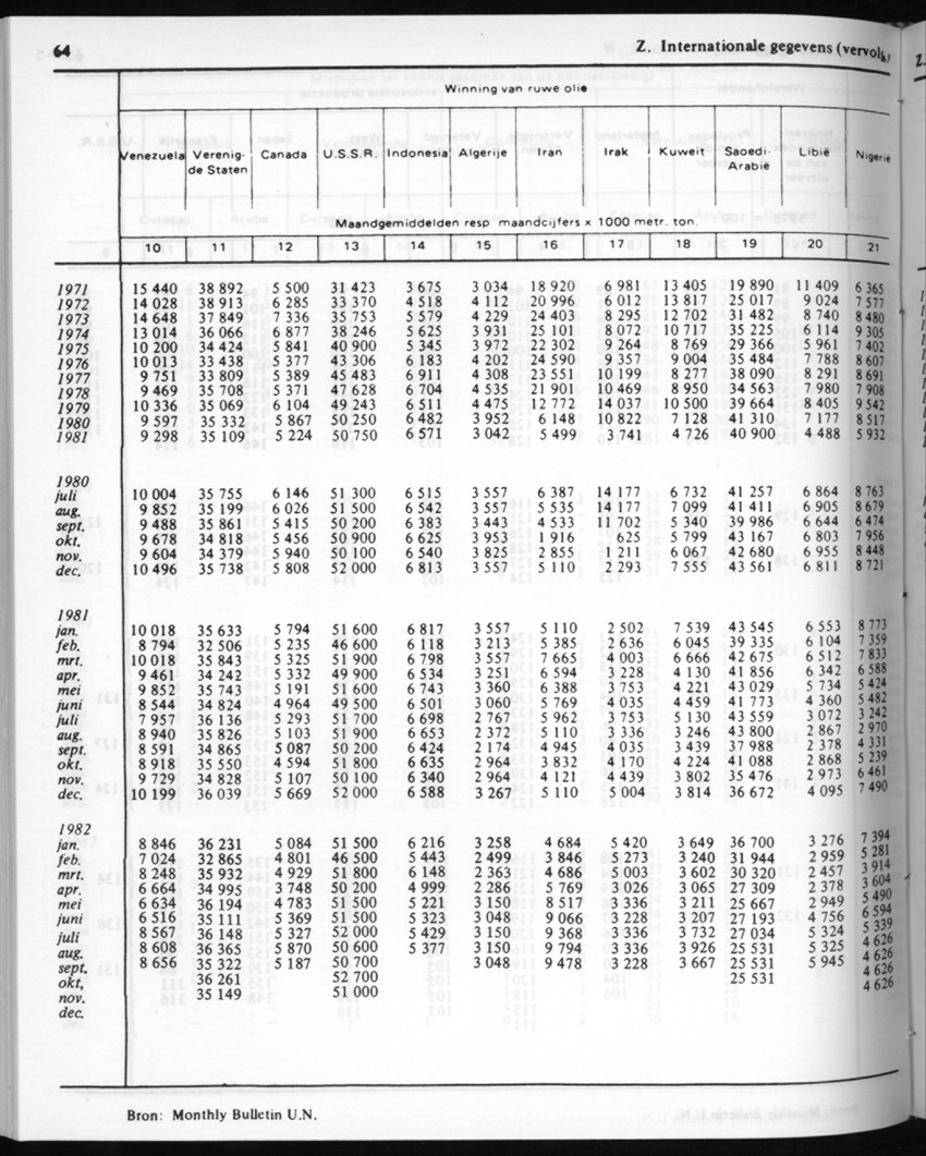 30ste Jaargang No.7 - Januari 1983 - New Page