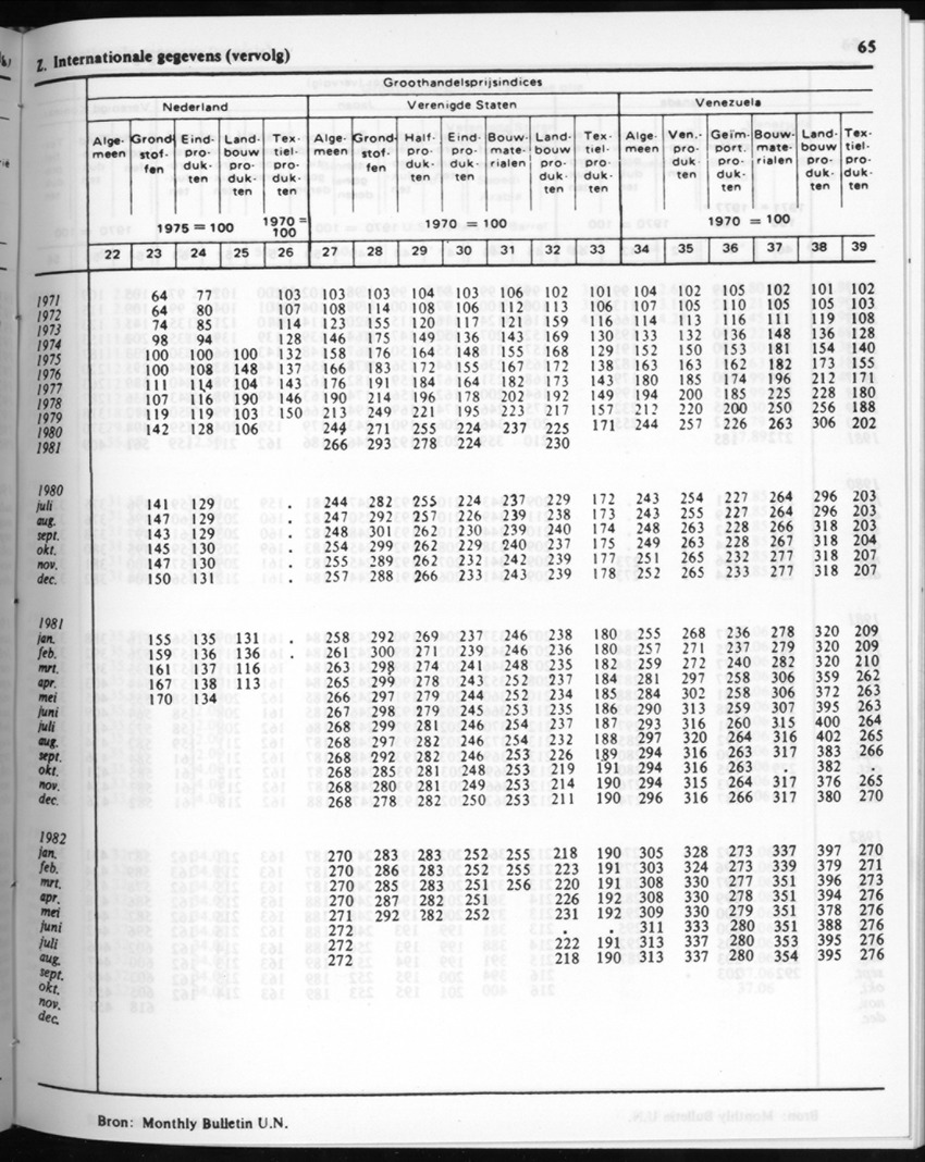 30ste Jaargang No.7 - Januari 1983 - New Page
