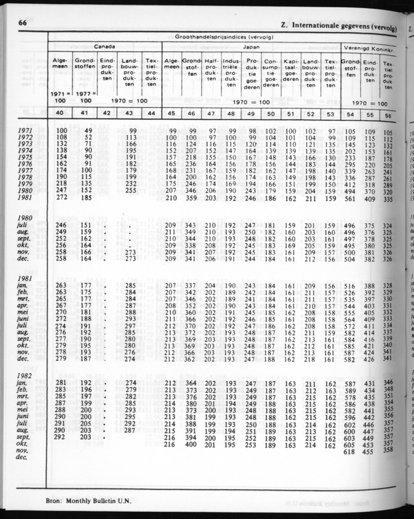 30ste Jaargang No.7 - Januari 1983 - New Page
