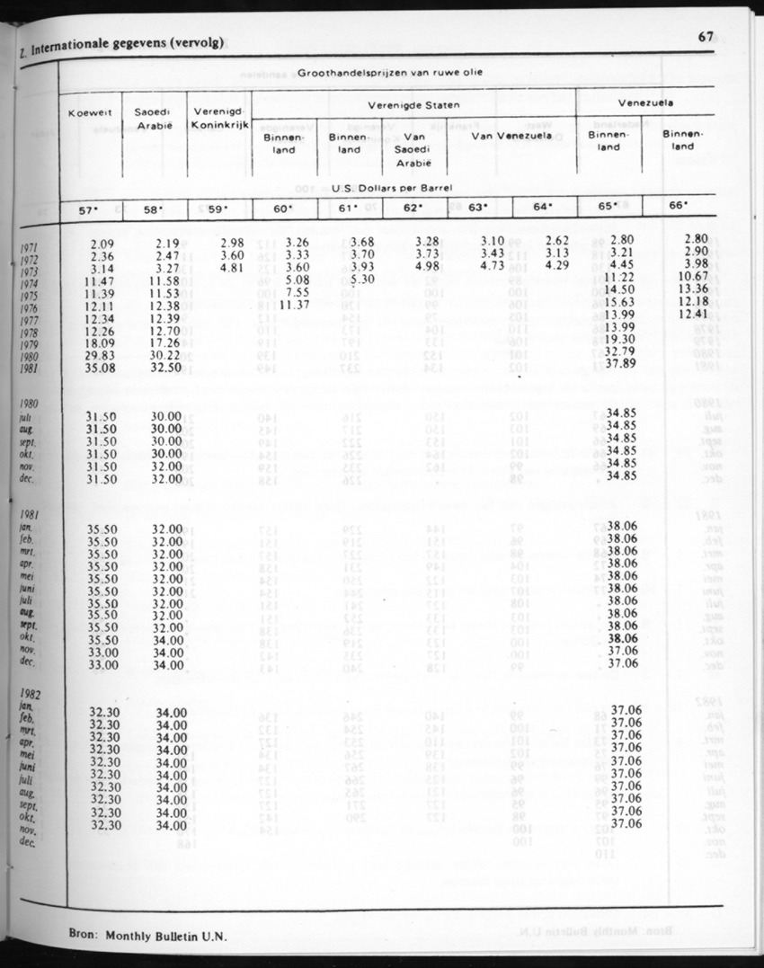 30ste Jaargang No.7 - Januari 1983 - New Page