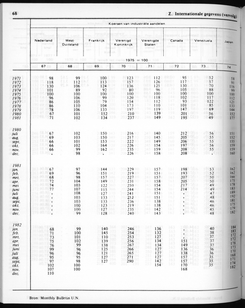 30ste Jaargang No.7 - Januari 1983 - New Page