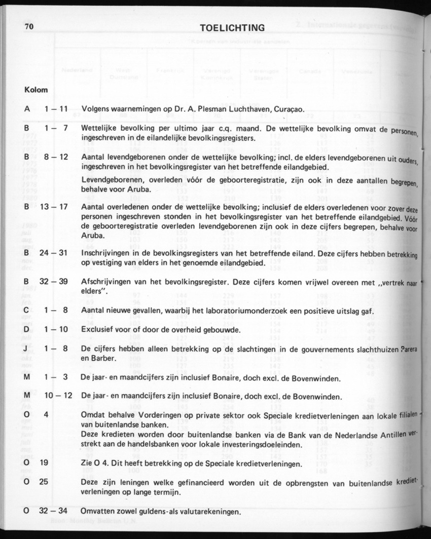 30ste Jaargang No.7 - Januari 1983 - New Page