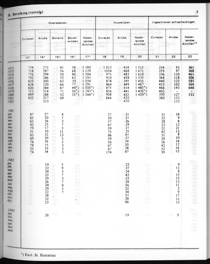 30ste Jaargang No.8 - Februari 1983 - New Page