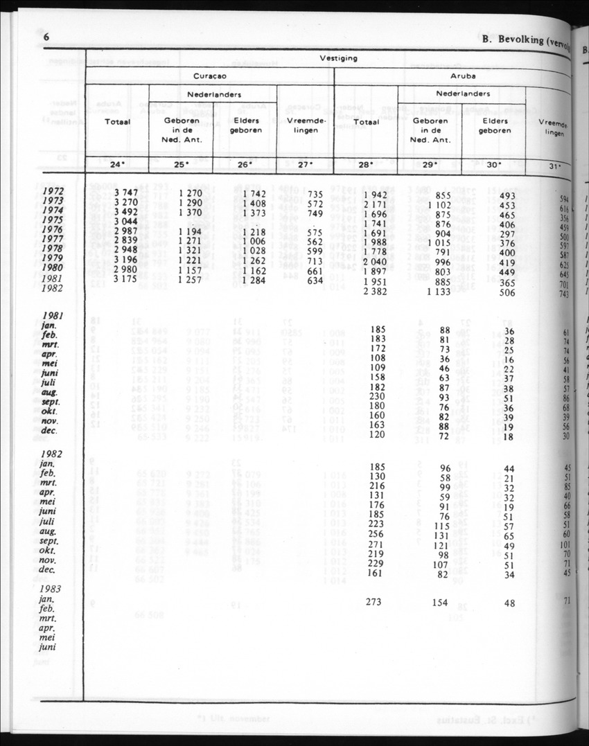 30ste Jaargang No.8 - Februari 1983 - New Page