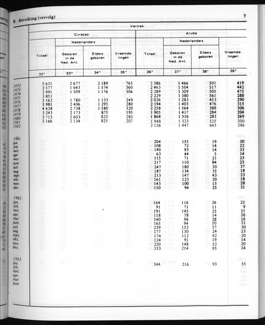30ste Jaargang No.8 - Februari 1983 - New Page