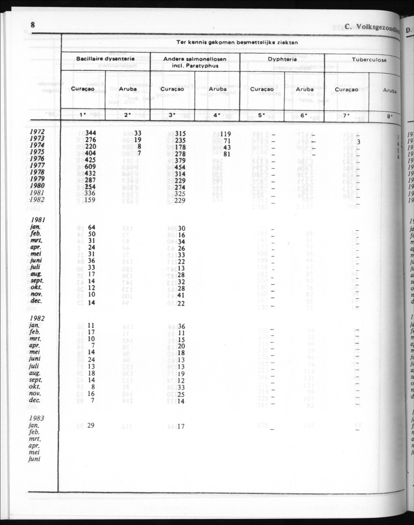 30ste Jaargang No.8 - Februari 1983 - New Page
