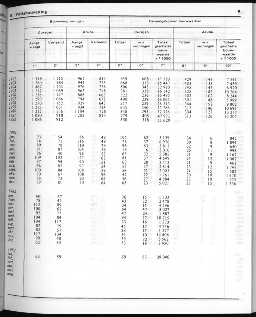 30ste Jaargang No.8 - Februari 1983 - New Page