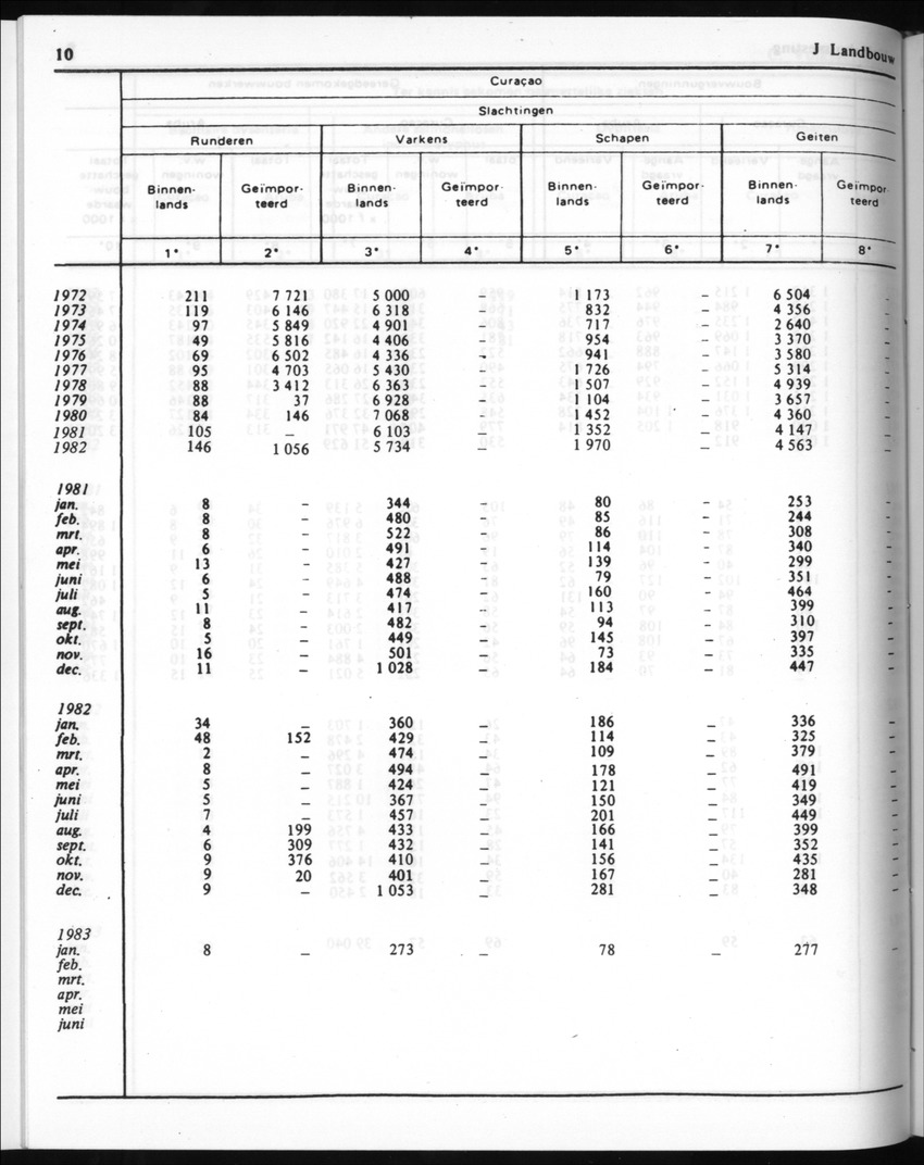 30ste Jaargang No.8 - Februari 1983 - New Page