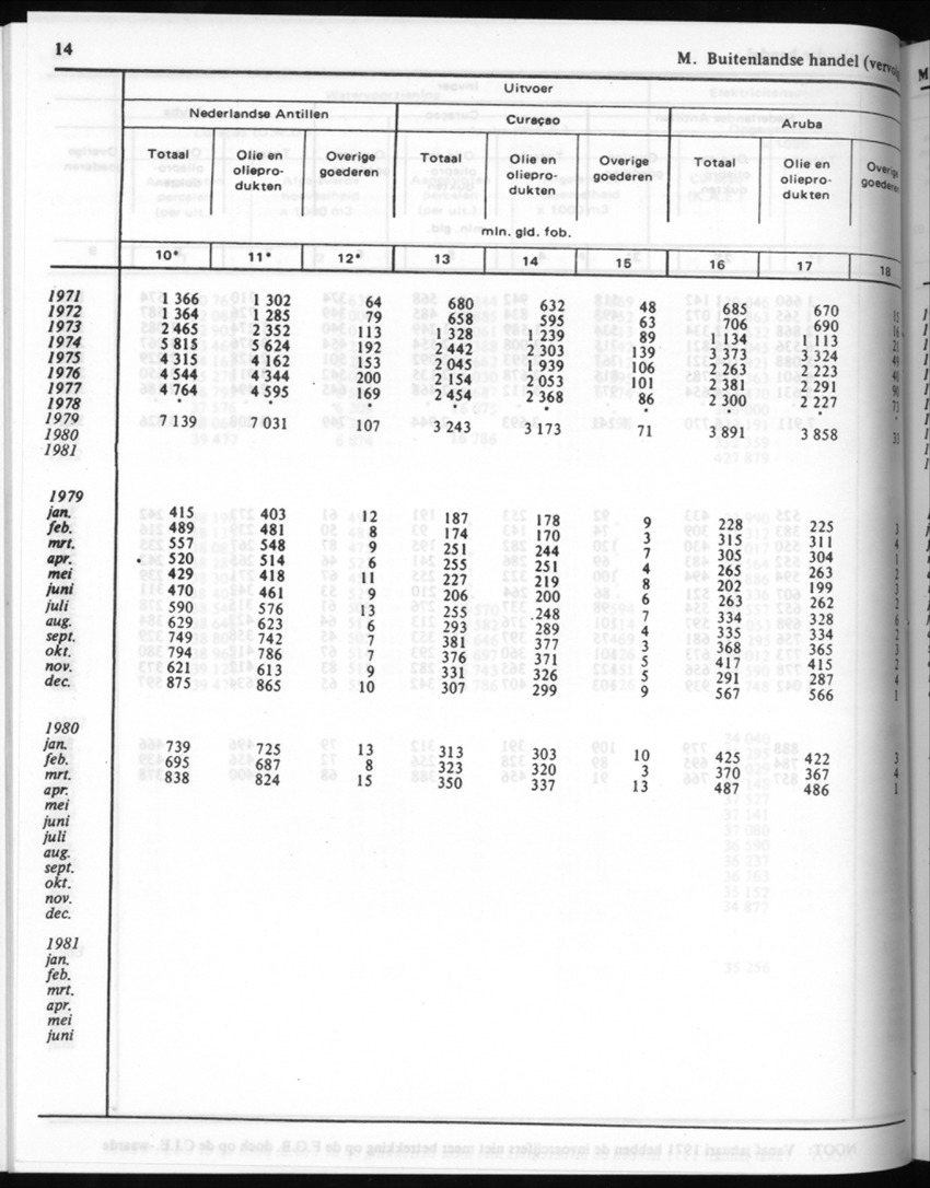30ste Jaargang No.8 - Februari 1983 - New Page