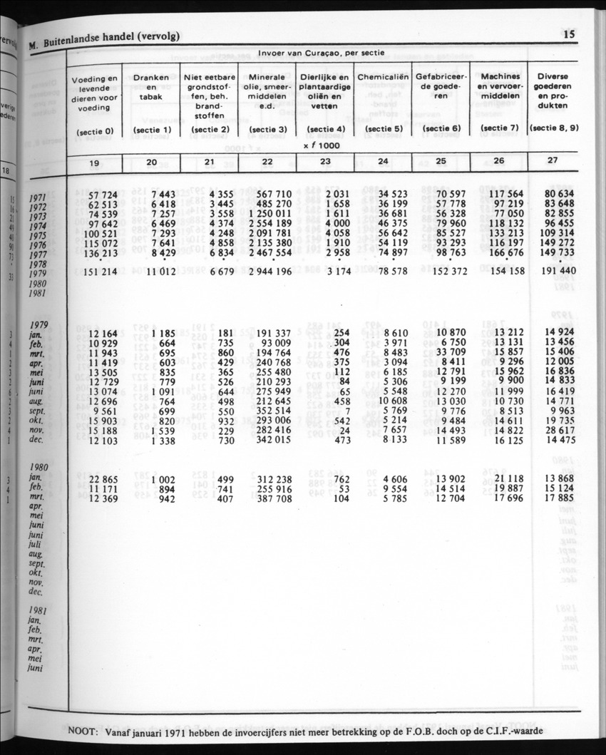 30ste Jaargang No.8 - Februari 1983 - New Page