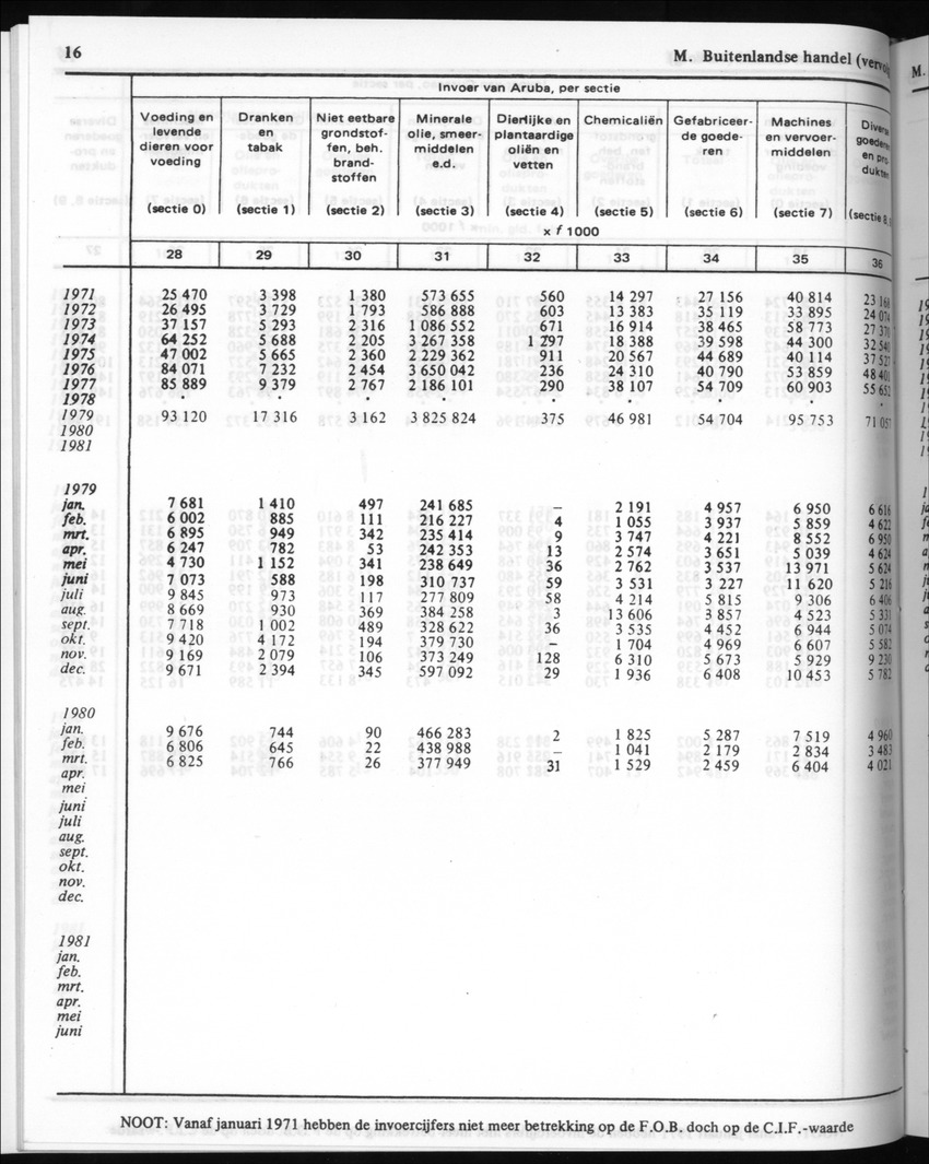 30ste Jaargang No.8 - Februari 1983 - New Page