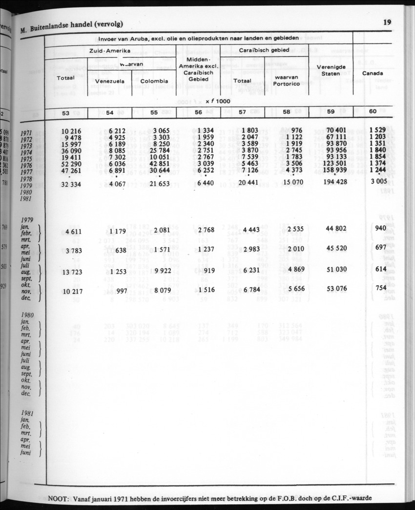 30ste Jaargang No.8 - Februari 1983 - New Page