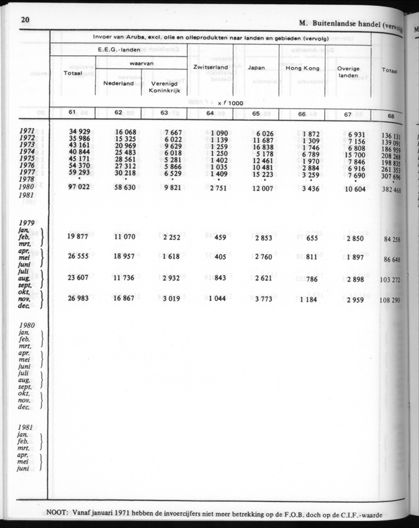 30ste Jaargang No.8 - Februari 1983 - New Page