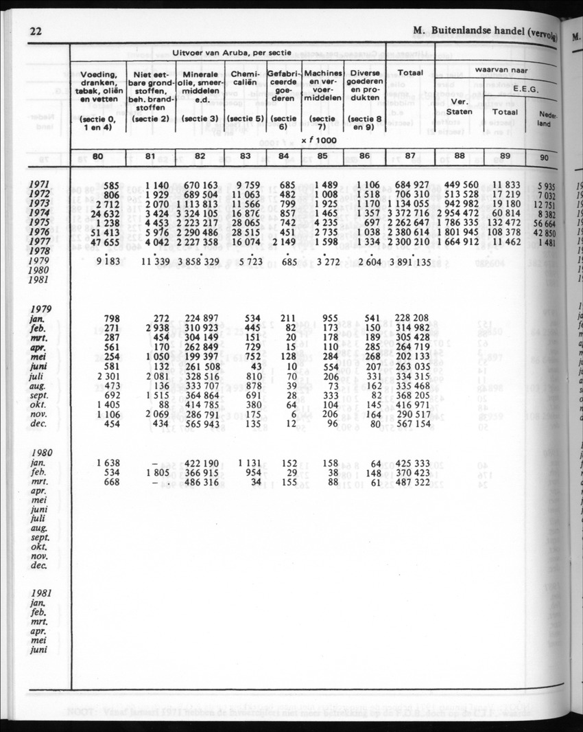30ste Jaargang No.8 - Februari 1983 - New Page