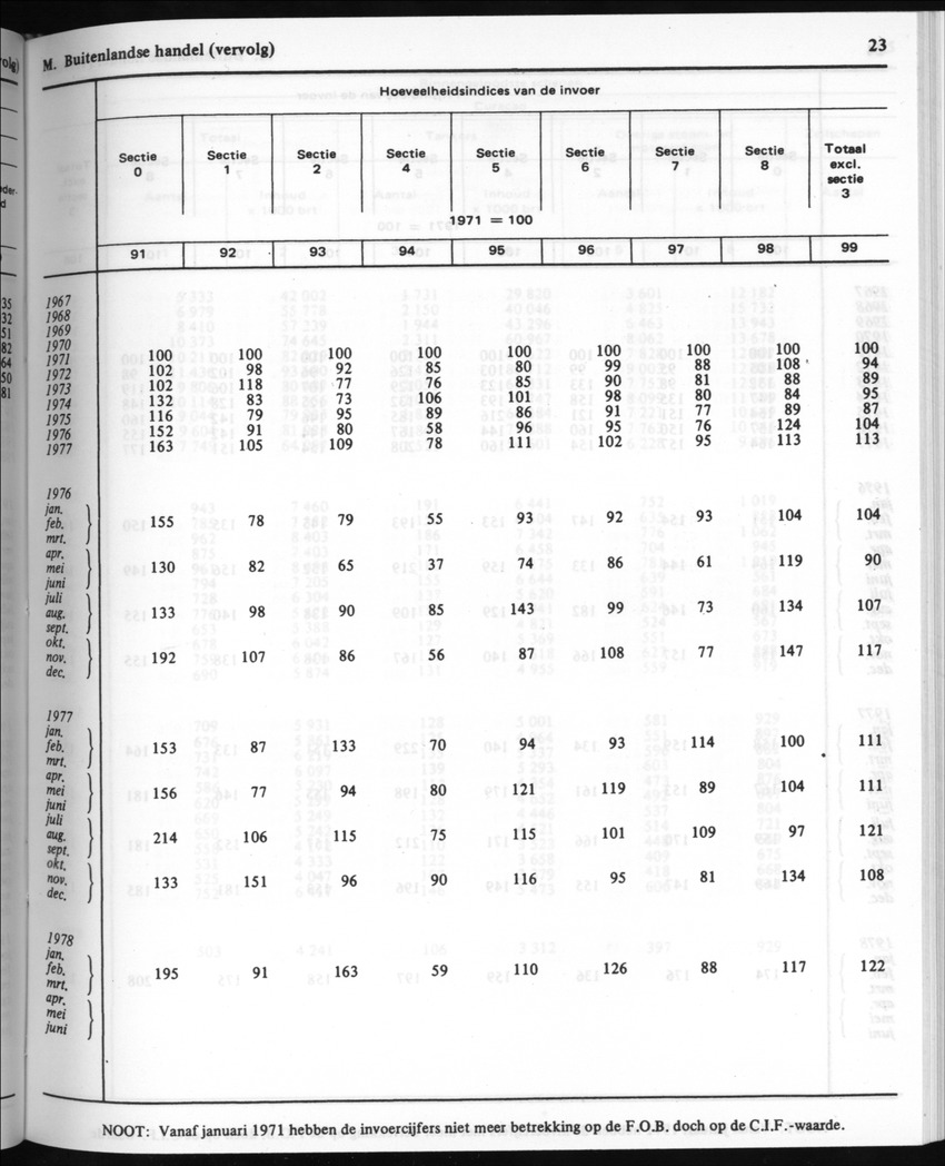 30ste Jaargang No.8 - Februari 1983 - New Page