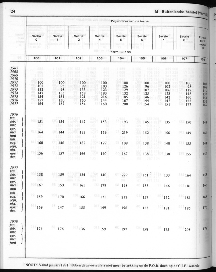 30ste Jaargang No.8 - Februari 1983 - New Page