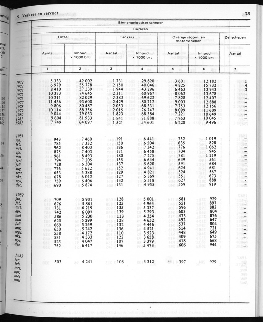 30ste Jaargang No.8 - Februari 1983 - New Page