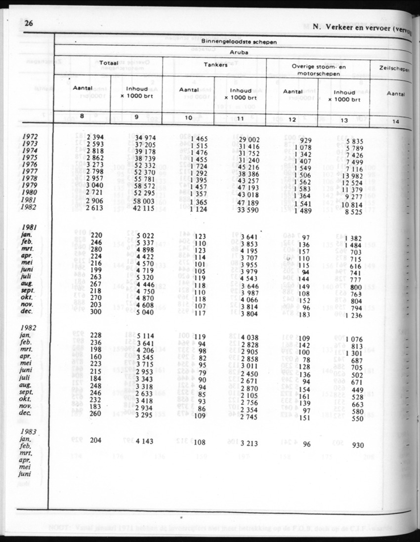 30ste Jaargang No.8 - Februari 1983 - New Page