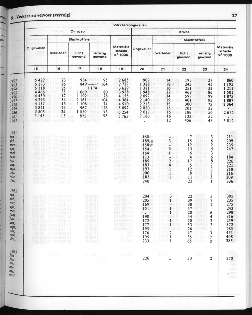 30ste Jaargang No.8 - Februari 1983 - New Page