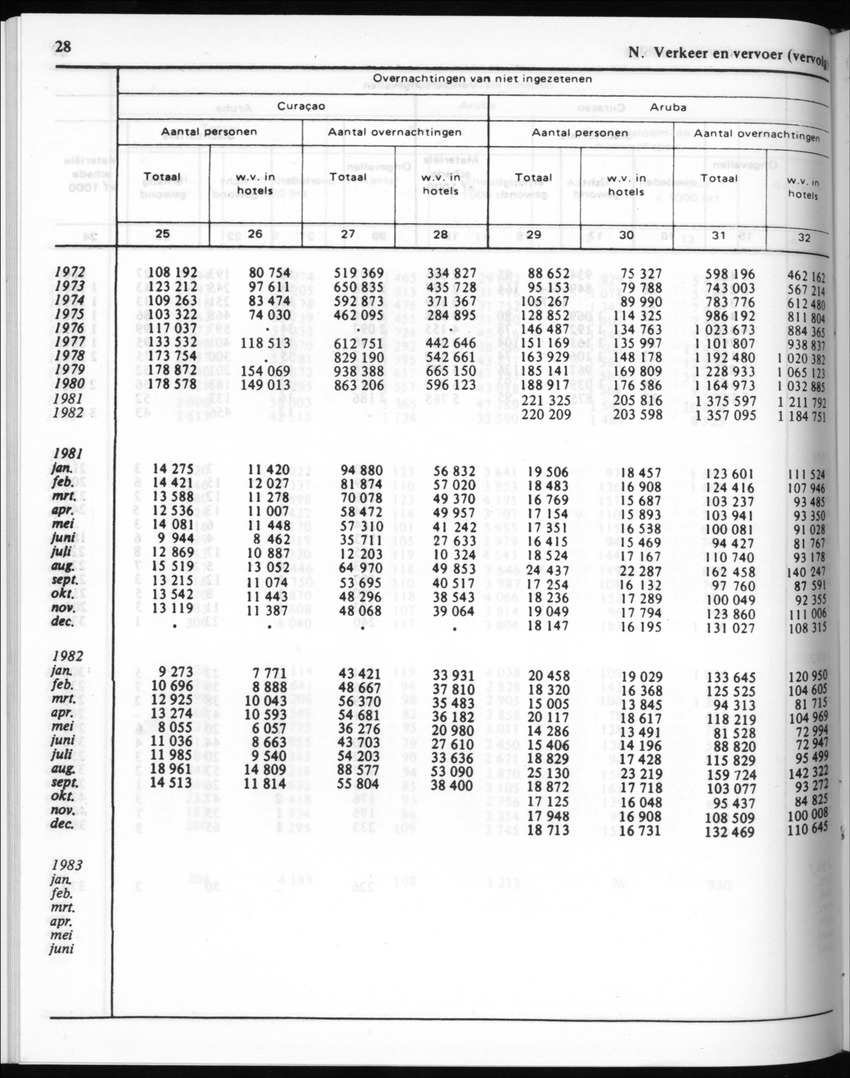 30ste Jaargang No.8 - Februari 1983 - New Page