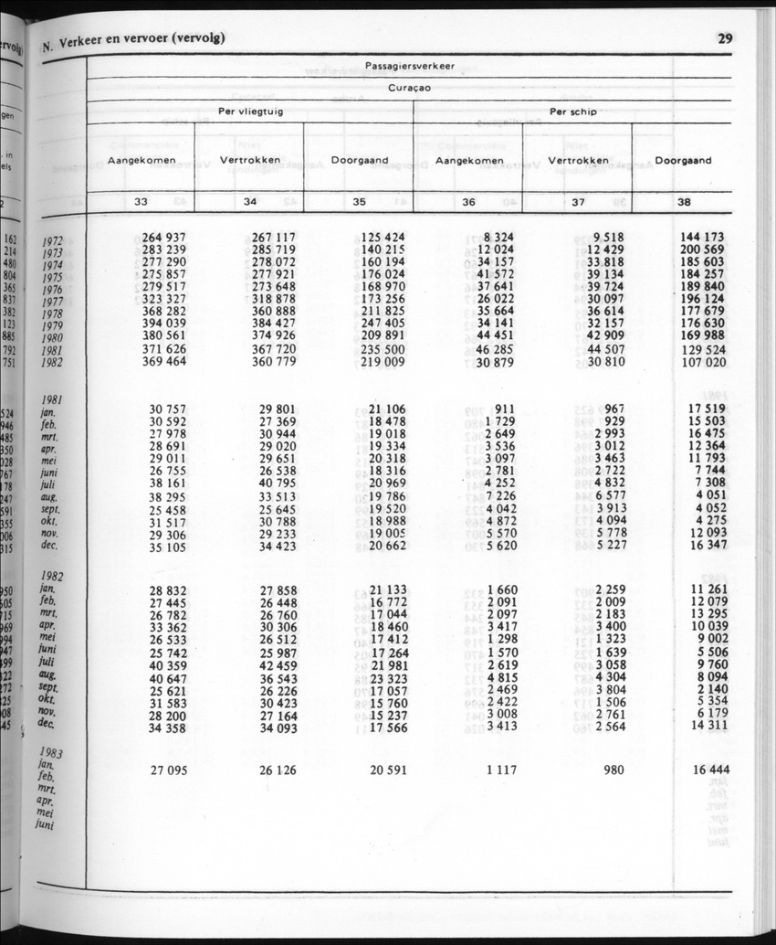 30ste Jaargang No.8 - Februari 1983 - New Page