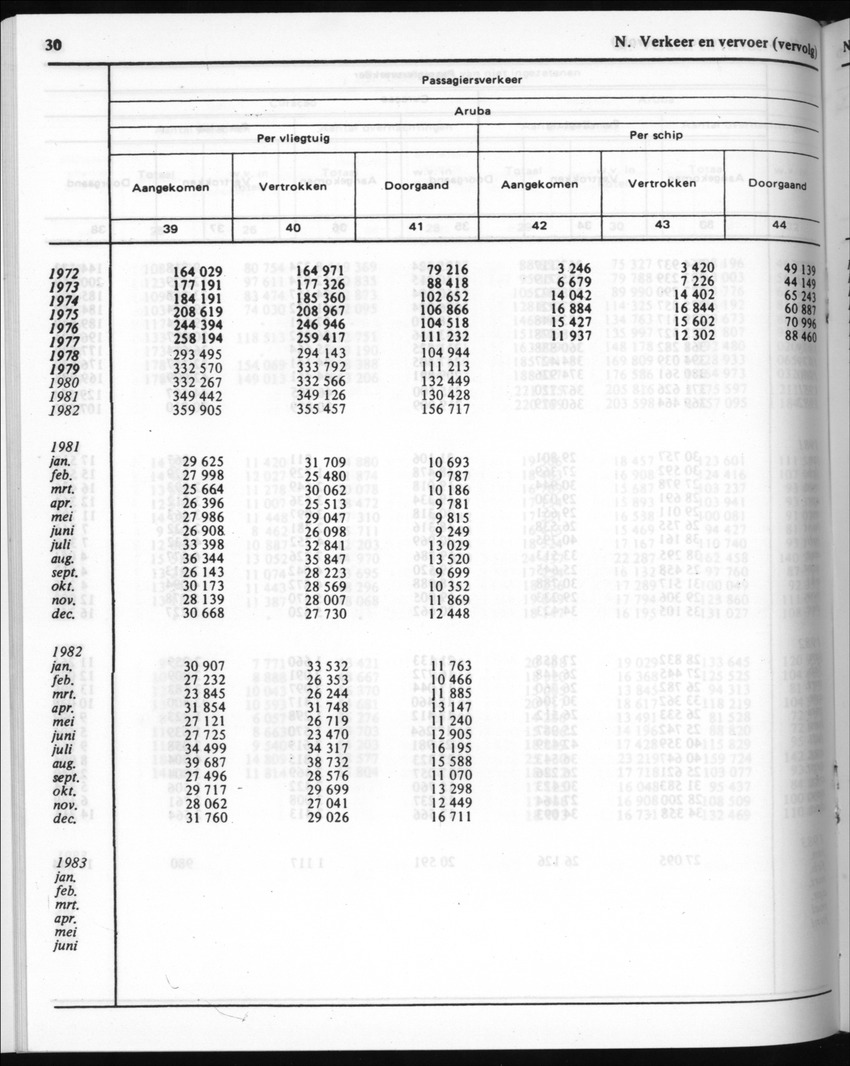 30ste Jaargang No.8 - Februari 1983 - New Page