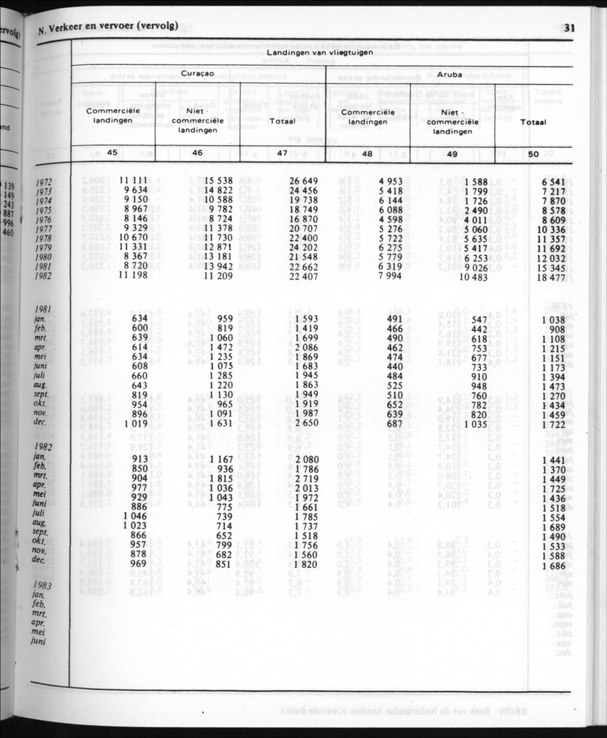 30ste Jaargang No.8 - Februari 1983 - New Page