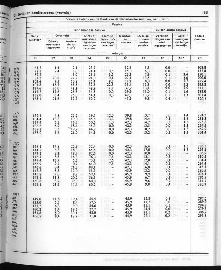 30ste Jaargang No.8 - Februari 1983 - New Page
