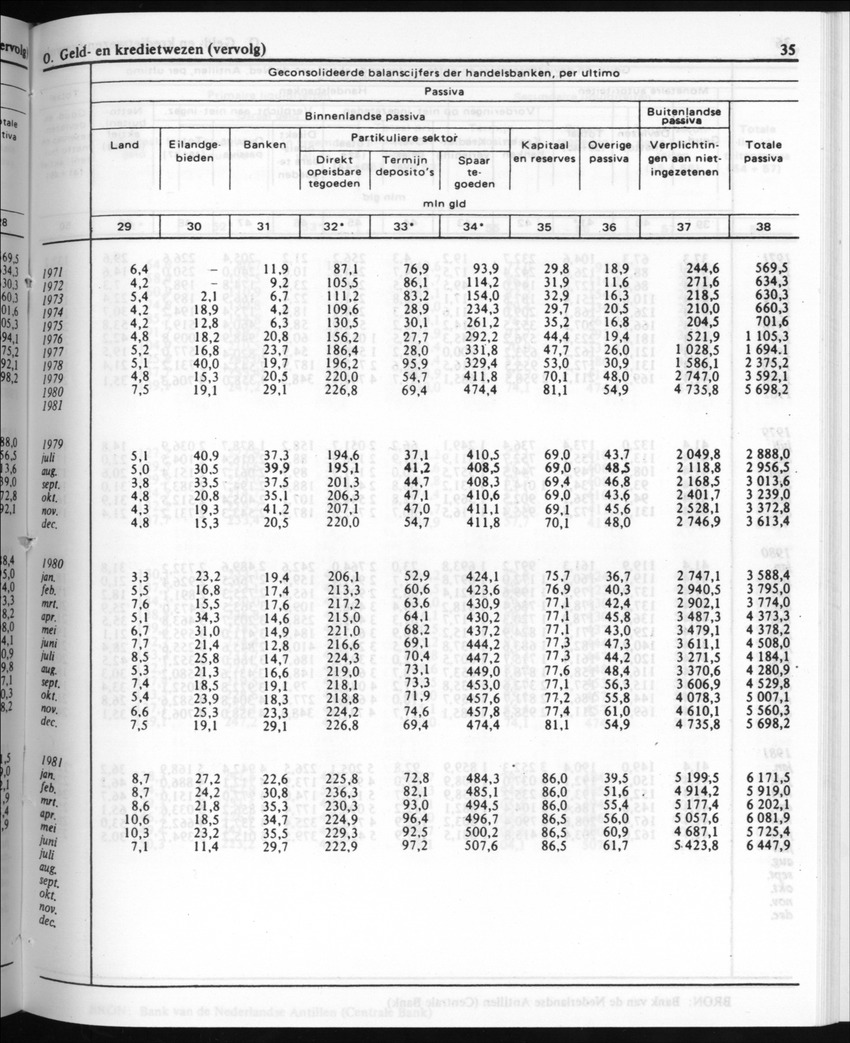 30ste Jaargang No.8 - Februari 1983 - New Page