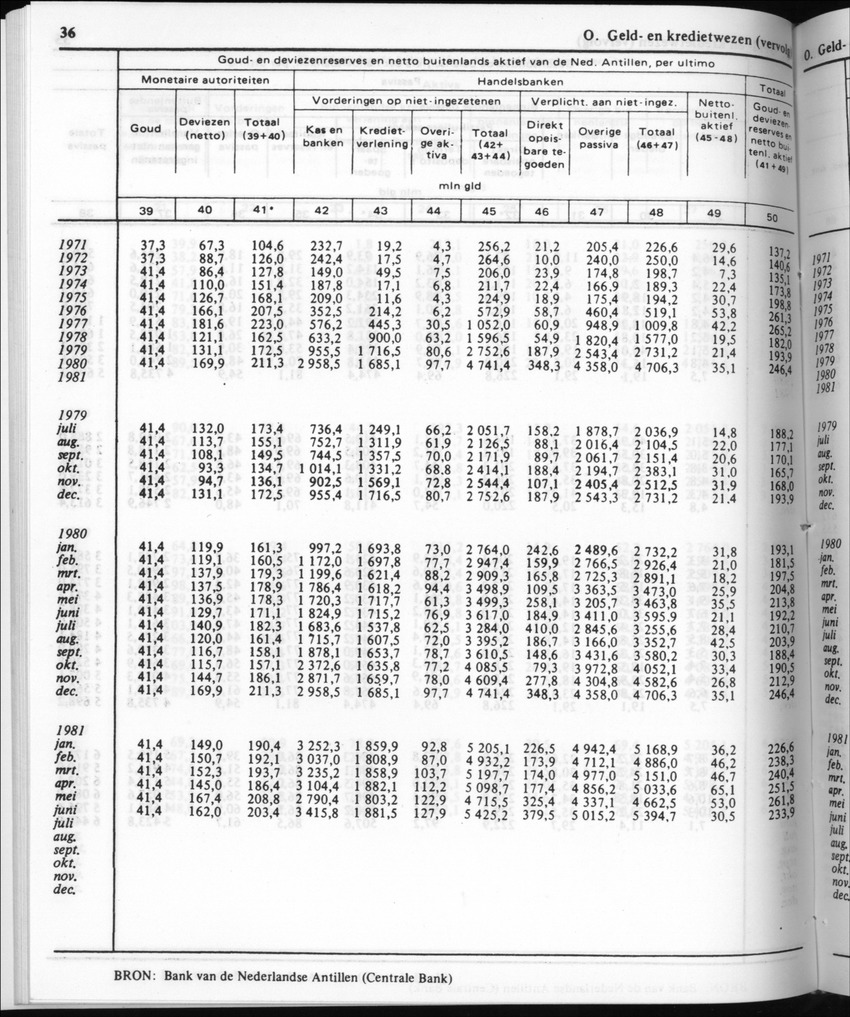 30ste Jaargang No.8 - Februari 1983 - New Page