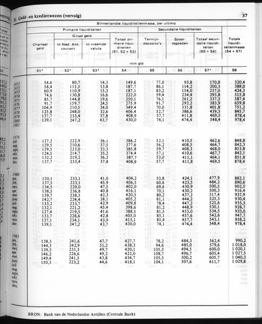 30ste Jaargang No.8 - Februari 1983 - New Page