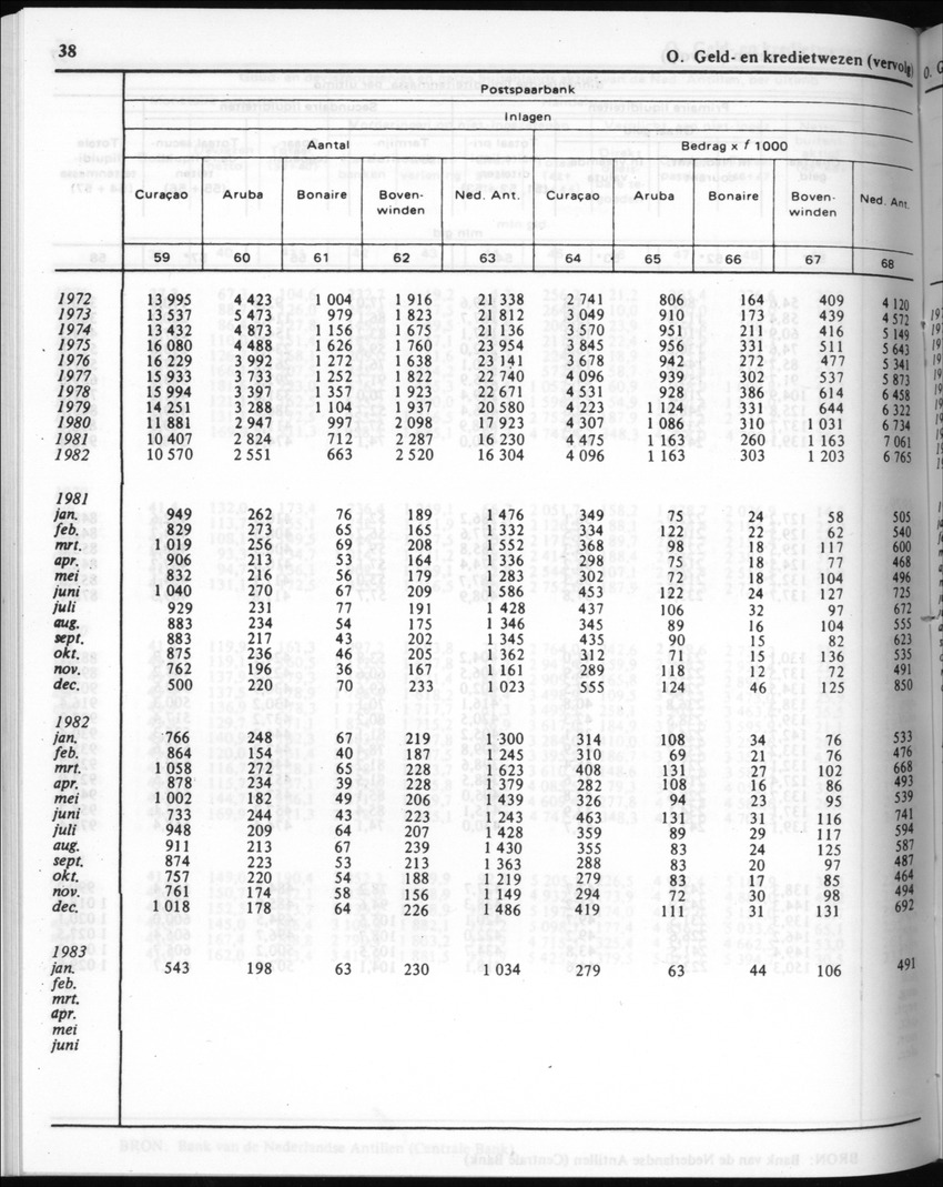 30ste Jaargang No.8 - Februari 1983 - New Page