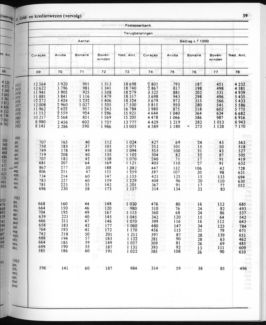 30ste Jaargang No.8 - Februari 1983 - New Page