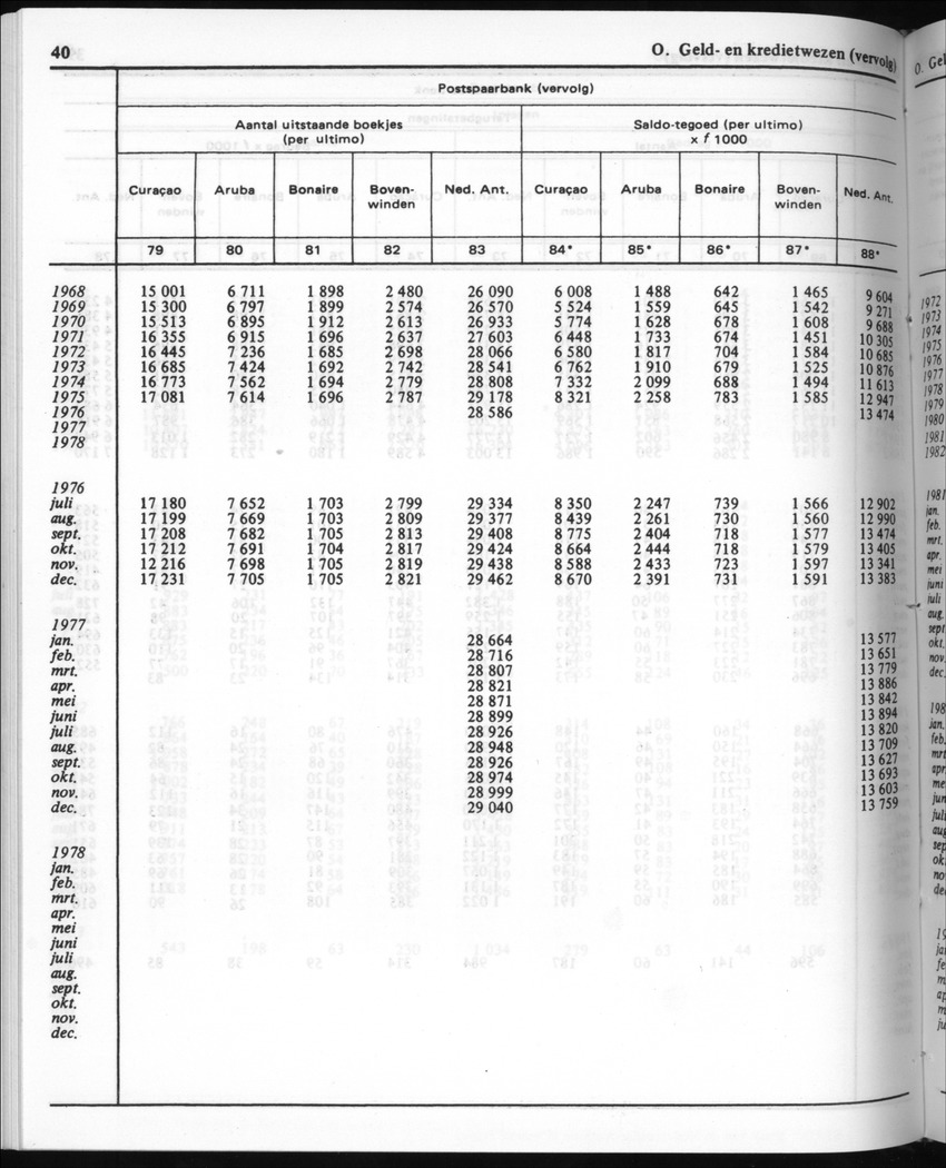30ste Jaargang No.8 - Februari 1983 - New Page