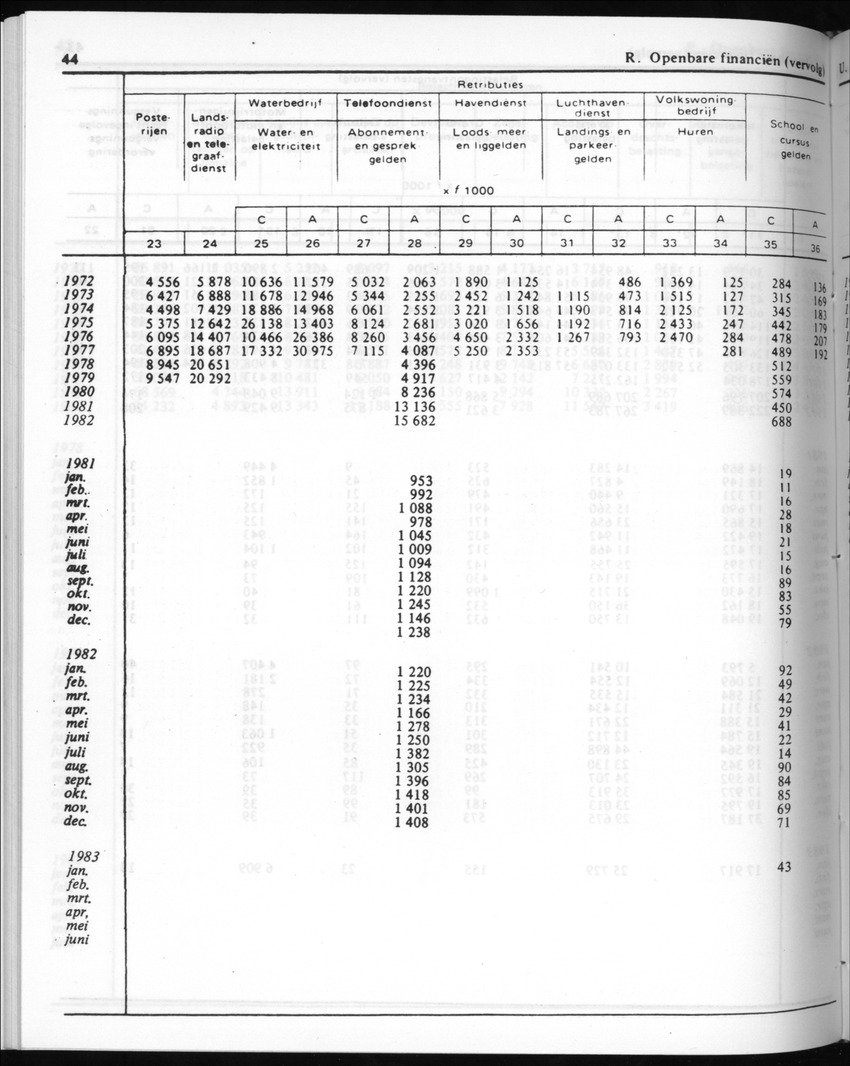 30ste Jaargang No.8 - Februari 1983 - New Page