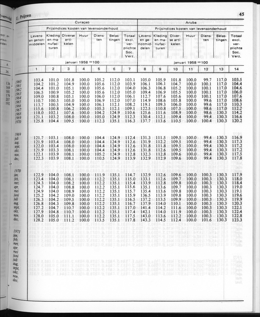 30ste Jaargang No.8 - Februari 1983 - New Page